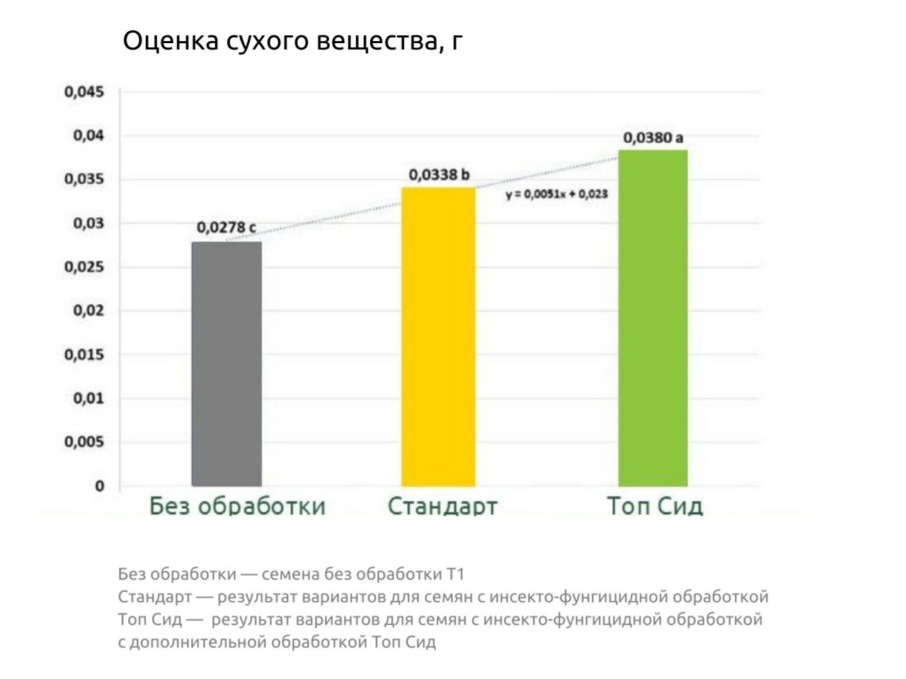 opyt-soya-6Biomassa.jpg