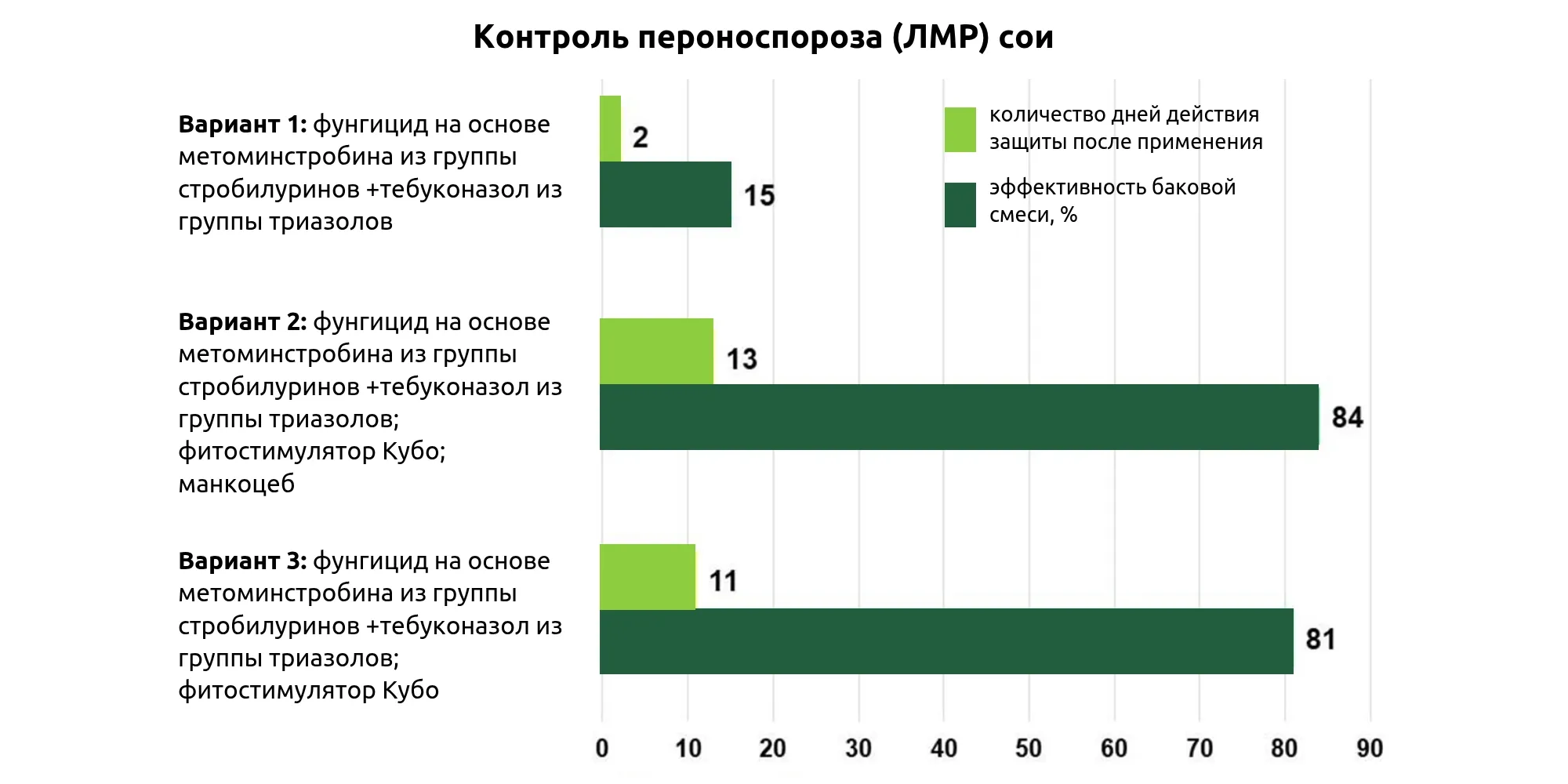 peronosporos-na-soe-kontrol-LMR-opyt.webp