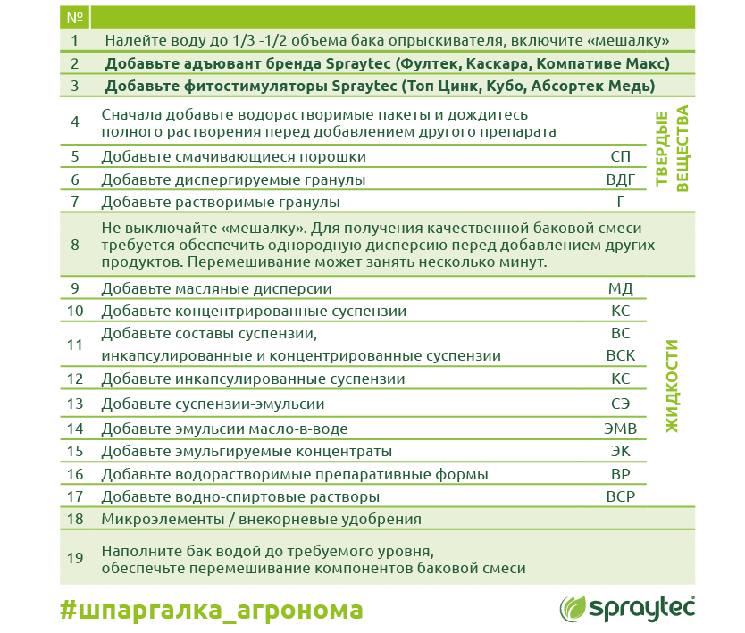 poryadok-smeshivanya-pesticidov-i-agrohimikatov.png